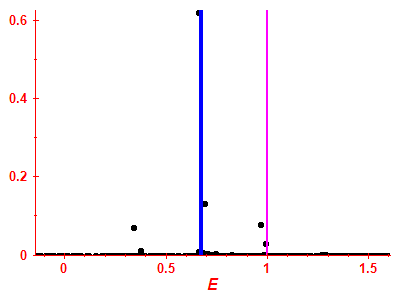 Strength function